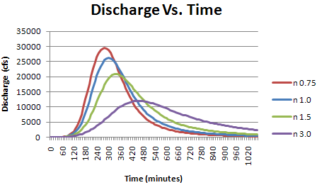 Discharge vs time.png