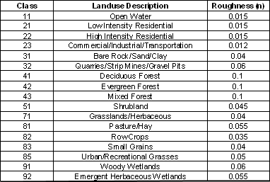 Landuse reclassification table2.png