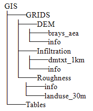 Sample data contents diagram.png