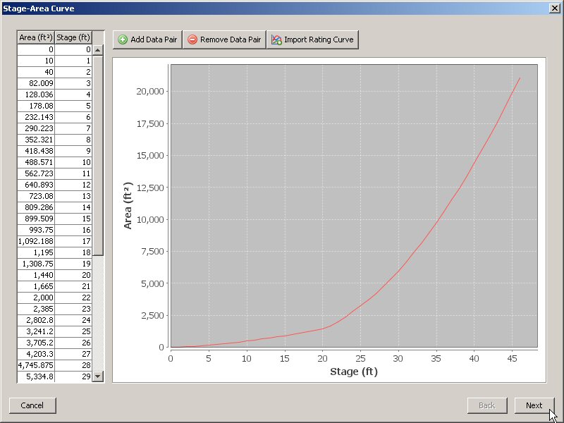 Stage-Area Curve (populated).jpg