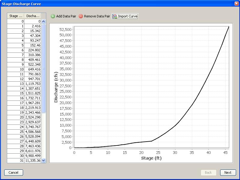 Stage-Discharge Curve (populated).jpg